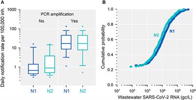 Reliability of Wastewater Analysis for Monitoring COVID-19 Incidence Revealed by a Long-Term Follow-Up Study